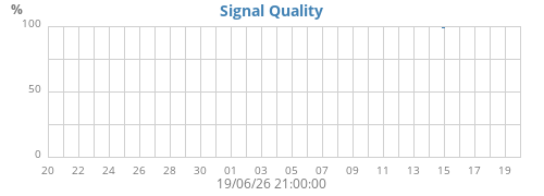 Signal Quality