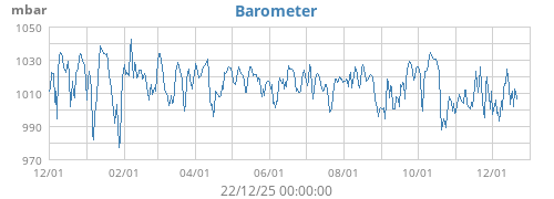 Barometer